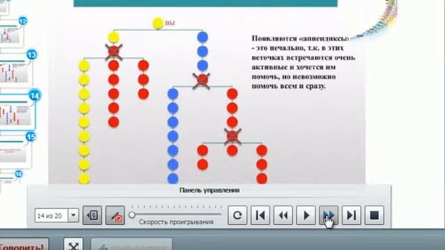 Правильное построение веток!!! спикер Рыжова Марина смотреть онлайн