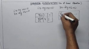 Class 10 TS/ AP Board | Graphical representation of pair of linear equations part 3 example