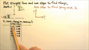 AP Physics 2: Review: Lab Problems