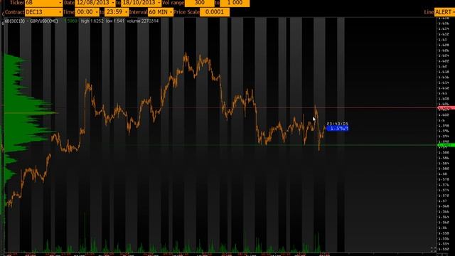 Анализ основных фьючерсов на 17 Октября 2013г смотреть онлайн