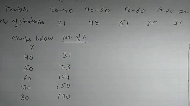 Problems Based on Interpolation смотреть онлайн