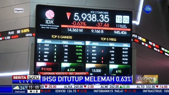 IHSG Ditutup Melemah di Zona Merah 0,63 Persen смотреть онлайн