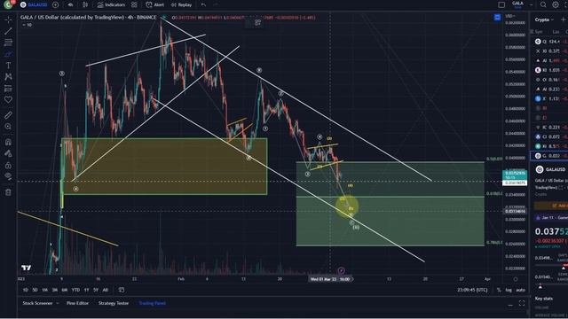 GALA Games Coin Price News Today - Technical Analysis Update, Elliott Wave Price Prediction!
