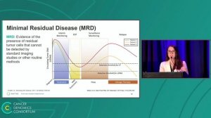 Microsatellite Instability Detection with Anchored Multiplex PCR