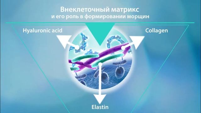 Faberlic Matrigenic смотреть онлайн