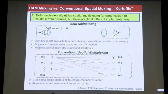 Alan Willner - 2018 Schawlow-Townes Symposium смотреть онлайн