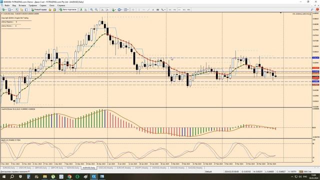Обзор рынка Форекс на неделю с 1.04.2024 - 6.04.2024 г. Анализ рынка. Weekly Forex market analysis. смотреть онлайн