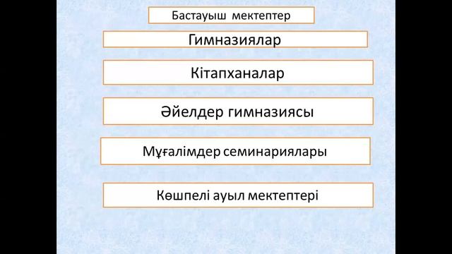 7 сынып 4 -5 сабақ смотреть онлайн