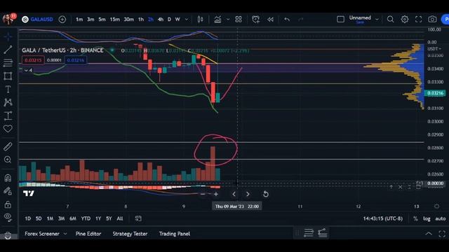 GALA Price Surge: What Are We Predicting for 2023?! смотреть онлайн