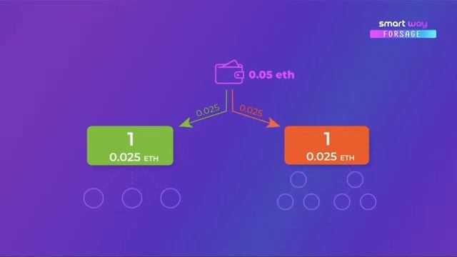 Старт- Форсаж SmartWay - матрица №1 на смарт-контракте