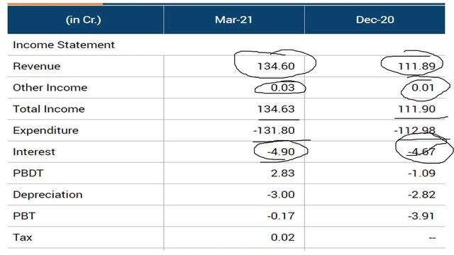 Shareholder का पैसा होगा Double | Stocks to buy on 27 April | Shares to buy for Intraday