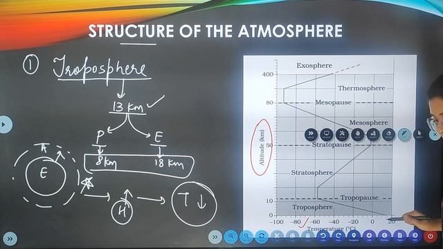 CLIMATOLOGY | Composition & Structure of Atmosphere |