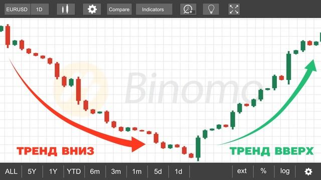 Свечные паттерны бычье медвежье поглощение – модель разворота   Binomo