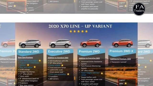 SUV Proton x 70 | Proton x 70 | AWD | FWD смотреть онлайн