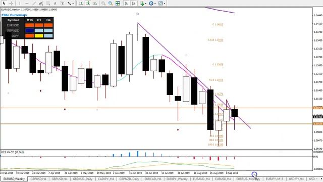 EUR/USD, GBP/USD Analysis & Setups 19-20 Sep '19 смотреть онлайн