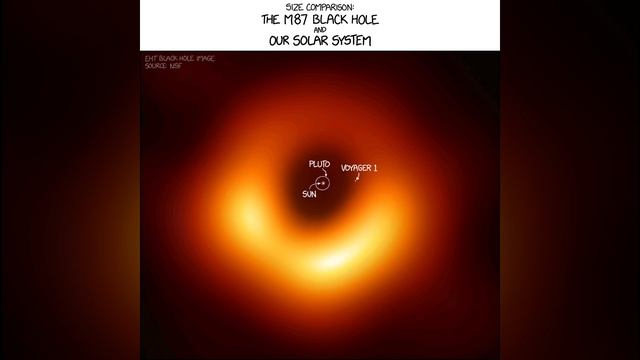 Xkcd 2135: M87 Black Hole Size Comparison смотреть онлайн