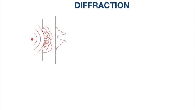 Diffraction of light | fresnel diffraction and Fraunhofer diffraction comparison смотреть онлайн