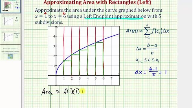 Ex: Approximate the Area Under a Curve Using Rectangles (Left Using Graph) смотреть онлайн