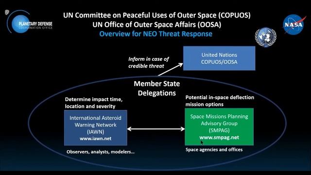 CCCR 2020 Lindley Johnson - What if the Dinosaurs had had a Space Program? смотреть онлайн