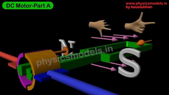 DC Motor Working Principle - Part A (Physics) смотреть онлайн