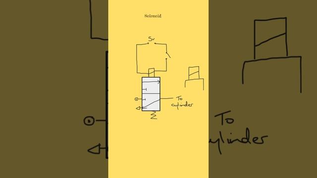 Solenoid actuator смотреть онлайн