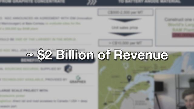 Northern Graphite Will Be the World’s Largest Anode Material Producer | Graphite Stocks Ep. 8 смотреть онлайн