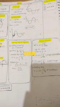 oscillation or shm formula revision JEE neet #shorts #neet2022 #jee