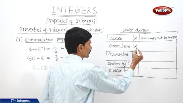 Part-5 : Integers | Mathematics | Class 7 | AP&TS Syllabus