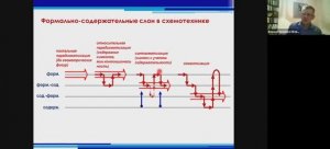 Верхоглазенко В.Н. Формально-содержательные уровни в работе со схематическими изображениями