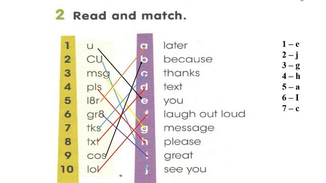 Rus Lesson 9 Grade 4 Communicating around the world 2. 4 класс английский смотреть онлайн