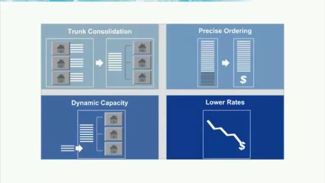 Microsoft Lync Webinar Series: Part 3 of 7 смотреть онлайн