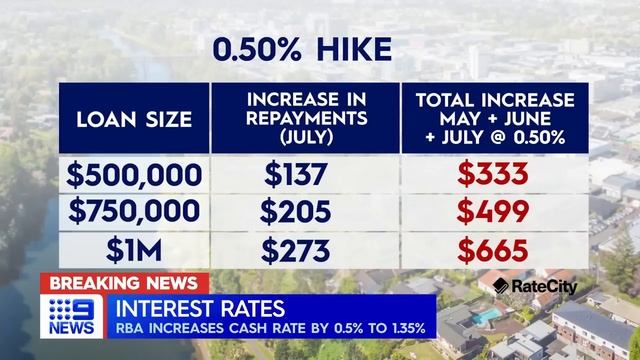 RBA hikes interest rates to 1.35 per cent | 9 News Australia смотреть онлайн