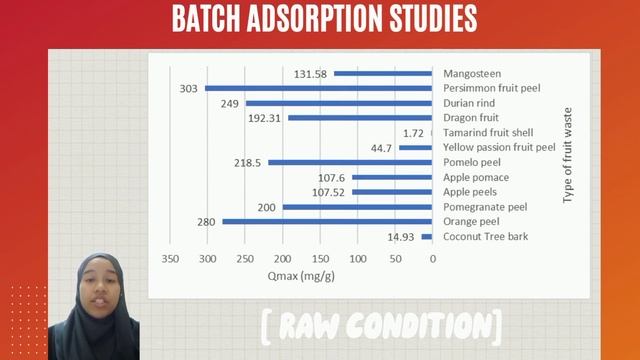 FYP: A REVIEW ON METHYLENE BLUE REMOVAL BY ADSORPTION USING DIFFERENT TYPES OF FRUIT WASTE смотреть онлайн