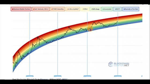 My VECHAIN VET Post-Halving PRICE PREDICTION for 2024/2025 смотреть онлайн