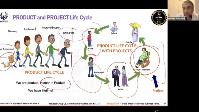 What is Business Analysis? What does Business Analyst do? Project Manager vs Business Analyst.