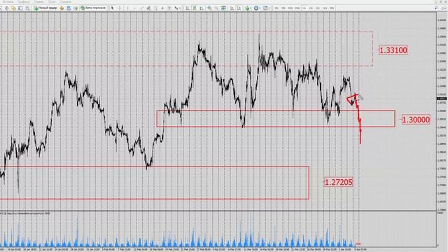 Форекс прогноз на сегодня, 05.04.19. Фунт доллар, GBPUSD смотреть онлайн