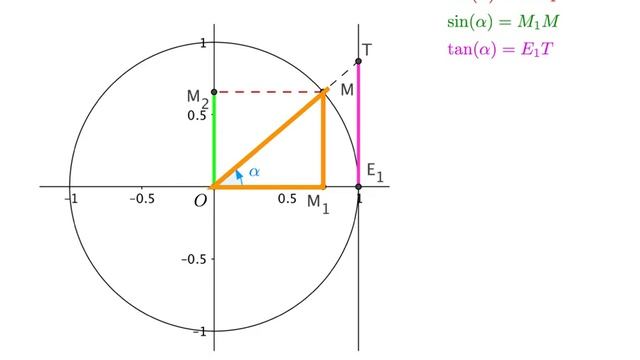 Trigo - L06 - tan(x) = sin(x)/cos(x) смотреть онлайн