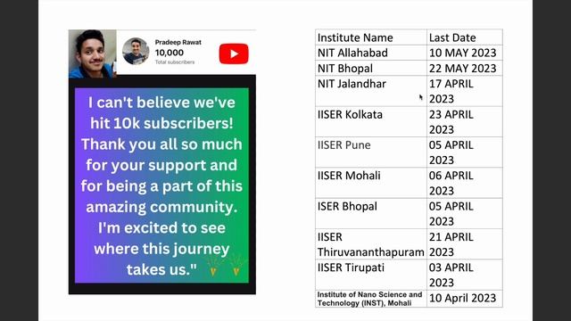 IISER PHD ADMISSION 2023 |LOW GATE SCORE PHD ADMISSION |NIT PHD ADMISSIION DATE | LAST DATE TO APPL