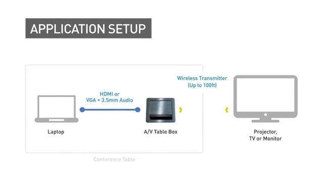 Wireless Conference Table Box for HDMI, VGA + Audio смотреть онлайн