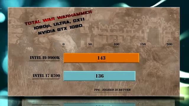 Intel i9 9900K vs i7 8700 Benchmarks смотреть онлайн
