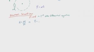 Linear Impulse Momentum Equation Derivation