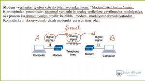 Kompüter Şəbəkələri. Lokal Şəbəkələr