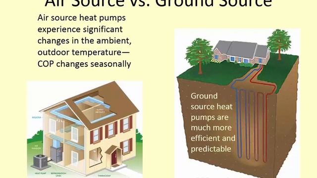 ENGR 219 - Lecture 16 (Thermo 1) - Heat Pumps and Refrigerators
