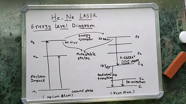 He-Ne Laser смотреть онлайн