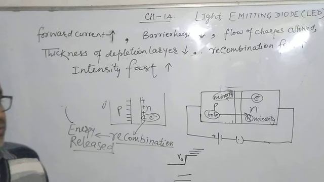 Class12 ch-14 light emitting diode смотреть онлайн