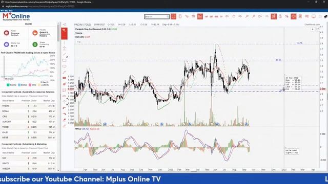 Weekly Market Updates смотреть онлайн