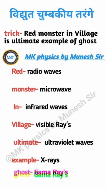 #motivation #shorttrick #short tricks physics #short trick  IIT/NEET #shorttrickscompetitive exams