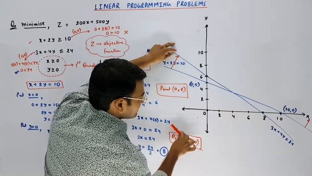 Linear Programming Problems (Part 6)