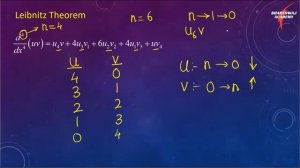 Calculus 103 | Engineering Mathematics Simplified for Beginners: Leibnitz Theorem