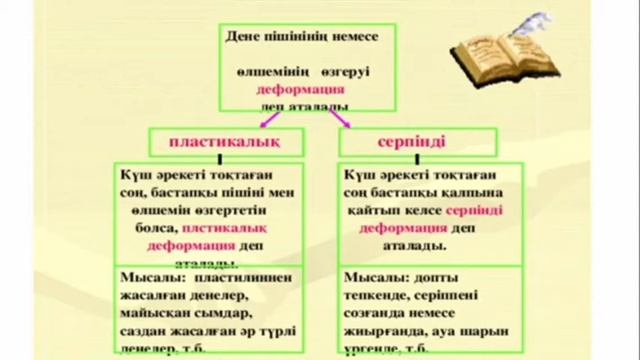 Физика 7 сынып Алина слайд